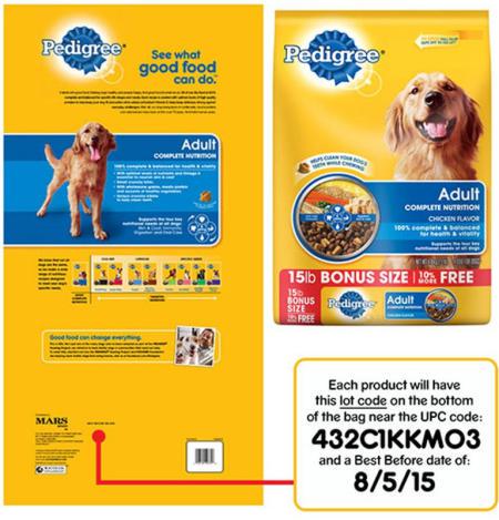 Pedigree Dog Food Recall