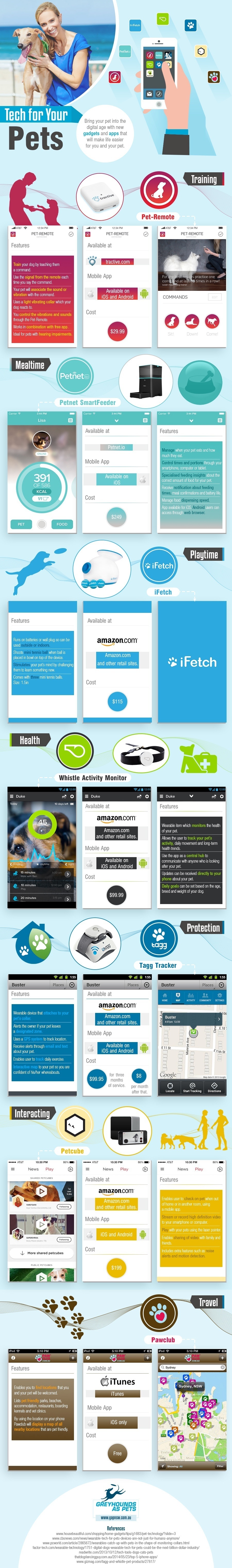 Tech For Your Pets : Apps and Gadgets Infographic