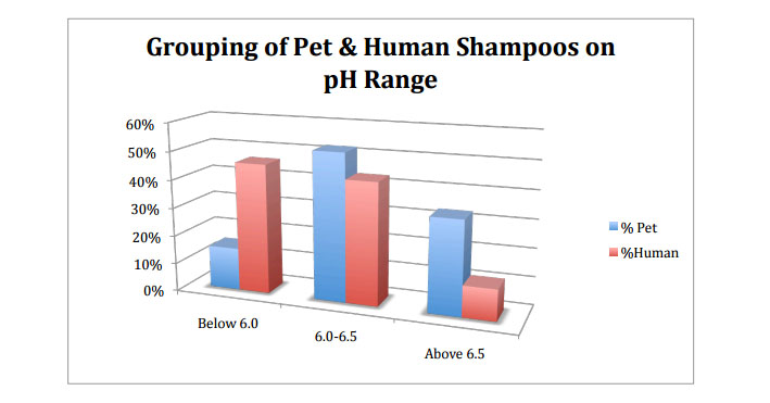 Can You Use Human Shampoo on Dogs Regularly?