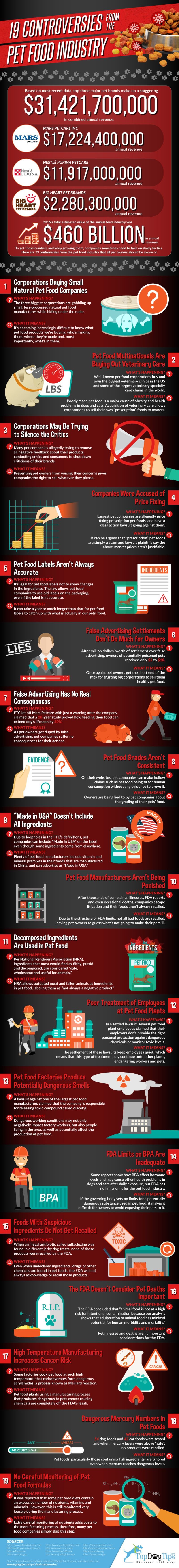 Check out this infographic listing 19 pet food controversies you may not be aware of surrounding the pet food industry in the past few years.