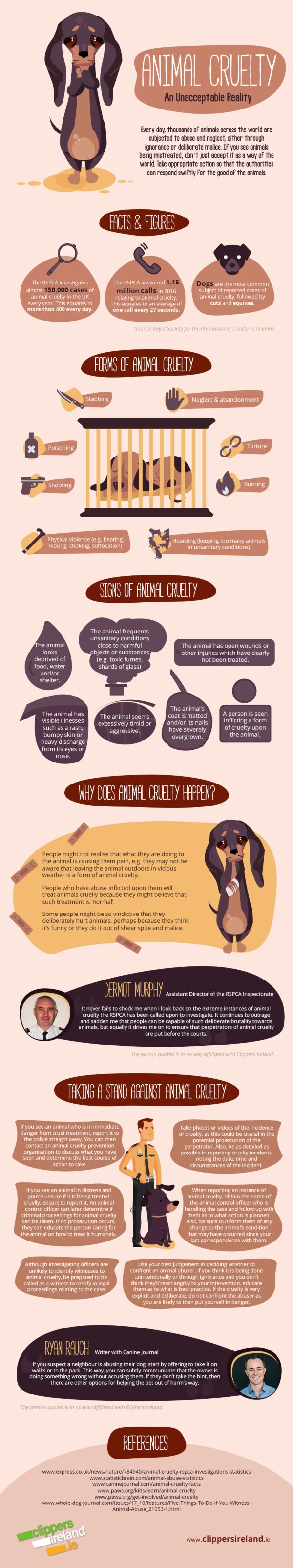 Animal Cruelty: An Unacceptable Reality [Infographic] -