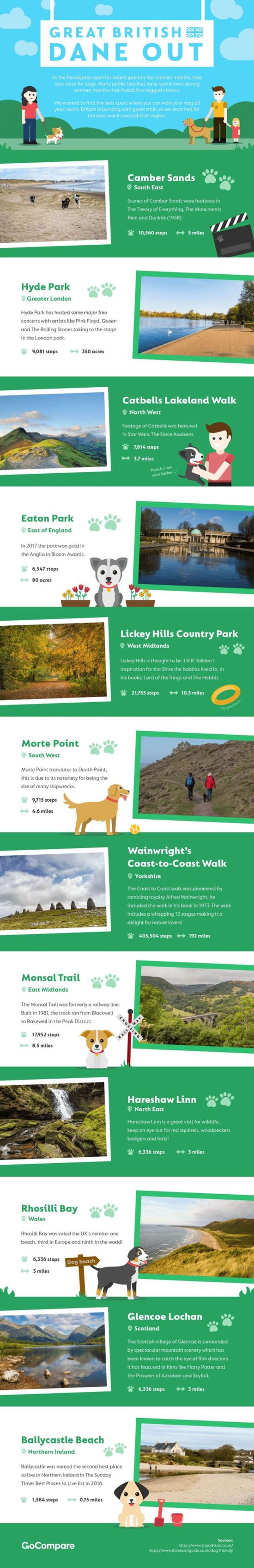 Top Dog Friendly Hiking Spots in the UK - Infographic
